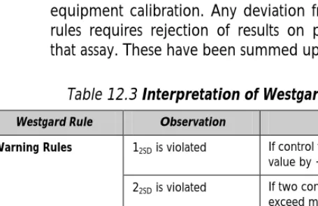 Table 12.3 Interpretation of Westgard Rules 
