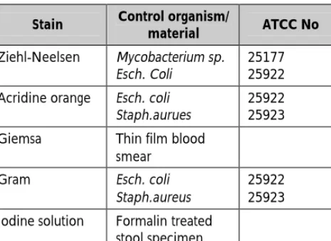 Table 14.1: Performance standards for stains  Stain  Control organism/ 
