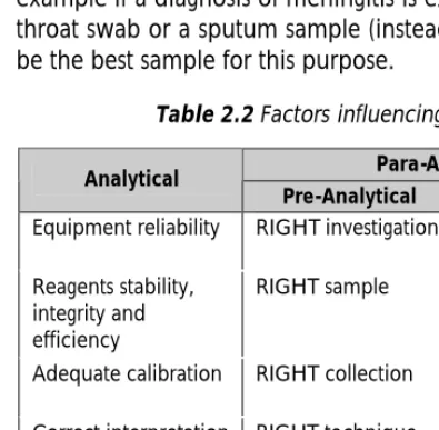 Table 2.2 Factors influencing quality  Para-Analytical  Analytical 
