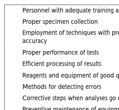 Table 3.1: Components of a quality assurance programme  â  Personnel with adequate training and experience  â  Proper specimen collection 