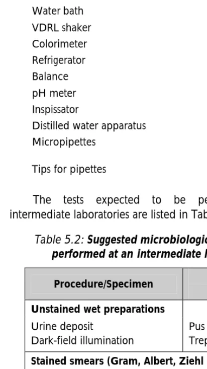 Table 5.2:  Suggested microbiological tests to be  performed at an intermediate laboratory 