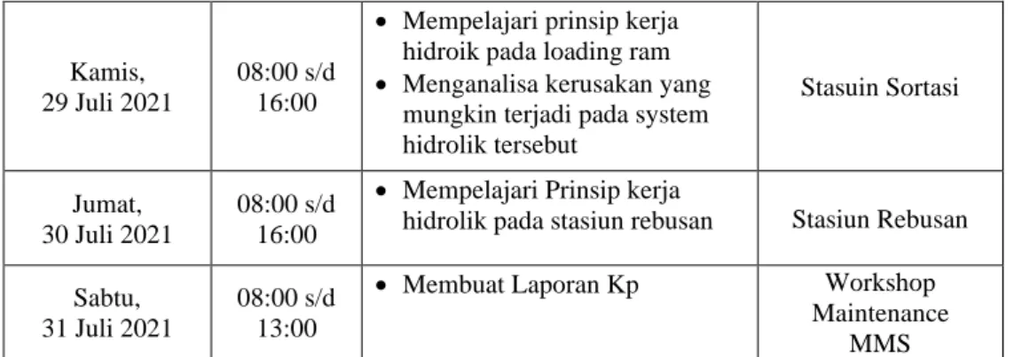 Tabel 3.5 Agenda Kegiatan Kerja Praktek (KP) Minggu Ke-5 (lima) : 