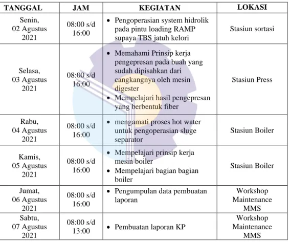 Tabel 3.6 Agenda Kegiatan Kerja Praktek (KP) Minggu Ke-6 (enam) : 