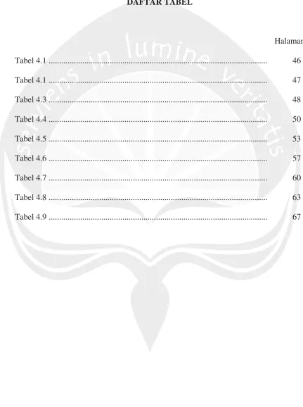 Tabel 4.1 .......................................................................................................