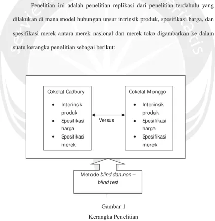 Gambar 1 Kerangka Penelitian