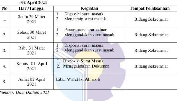 Tabel 3.6 Laporan Agenda Pekerjaan Minggu Ke 6 (enam) terhitung mulai tanggal 05-09             April 2021 