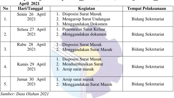 Tabel 3.10 Laporan Agenda Pekerjaan Minggu Ke 10 (sepuluh) terhitung mulai tanggal 3-7               Mei 2021 