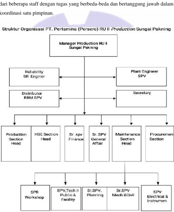 Gambar 2.3.1 Struktur Organisasi Pertamina RU-II Sungai Pakning