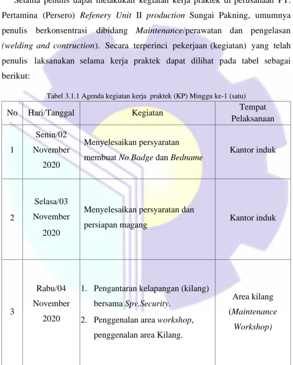 Tabel 3.1.1 Agenda kegiatan kerja praktek (KP) Minggu ke-1 (satu)