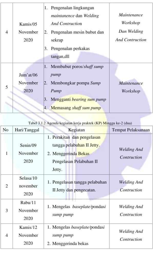 Tabel 3.1.2 Agenda kegiatan kerja praktek (KP) Minggu ke-2 (dua)