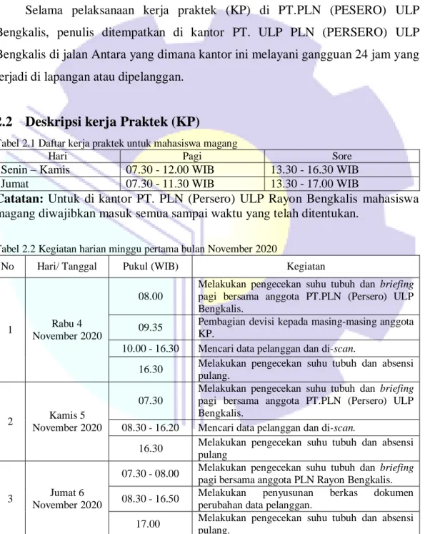 Tabel 2.1 Daftar kerja praktek untuk mahasiswa magang 