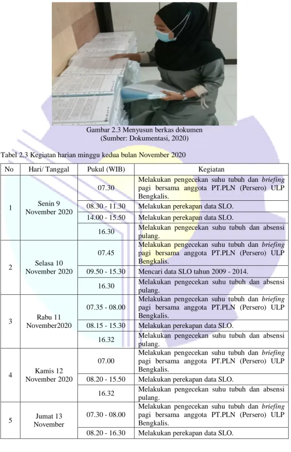 Gambar 2.3 Menyusun berkas dokumen  (Sumber: Dokumentasi, 2020)  Tabel 2.3 Kegiatan harian minggu kedua bulan November 2020 