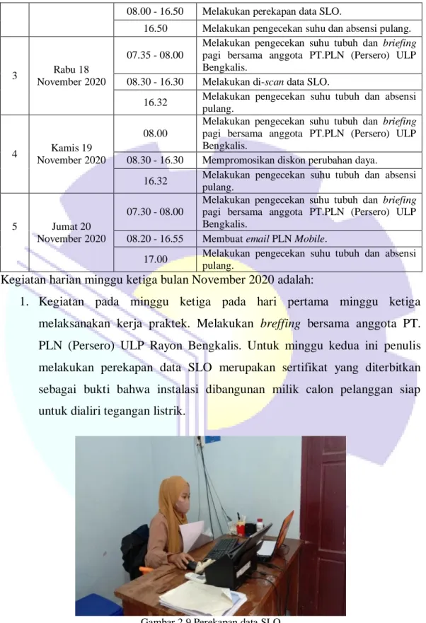 Gambar 2.9 Perekapan data SLO   (Sumber: Dokumentasi, 2020) 