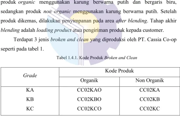 Tabel 1.4.1. Kode Produk Broken and Clean 