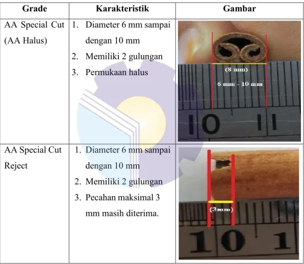 Tabel 1.4.2. Grade dan Karakteristik Stick 