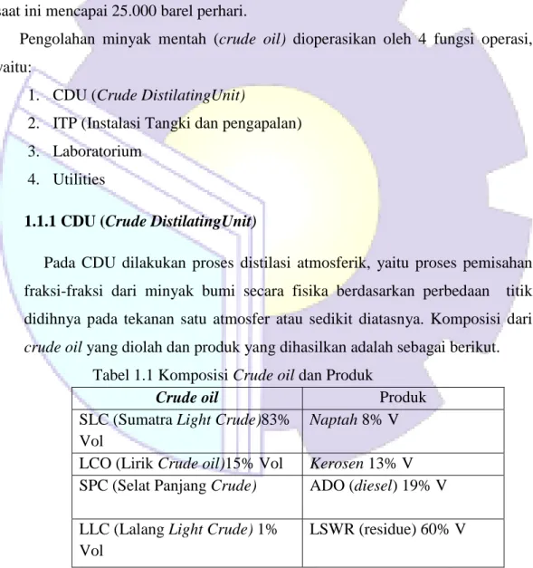 Tabel 1.1 Komposisi Crude oil dan Produk
