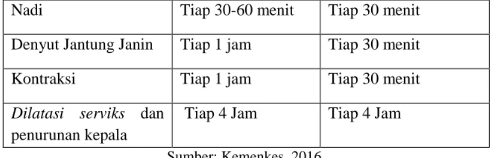 Tabel 2.8   60 Langkah APN 