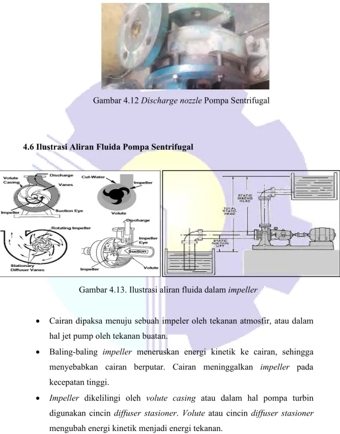 Gambar 4.12 Discharge nozzle Pompa Sentrifugal 