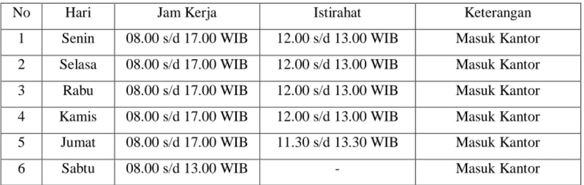 Tabel 1.1 Jadwal Jam kerja PT. Pegadaian (Persero) Cabang Dumai 