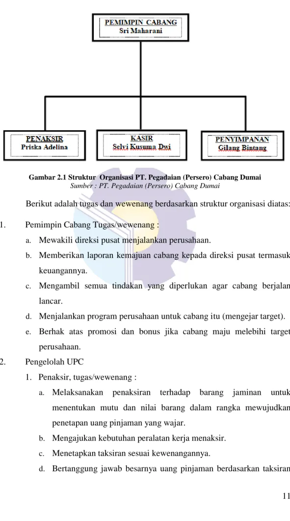 Gambar 2.1 Struktur  Organisasi PT. Pegadaian (Persero) Cabang Dumai  Sumber : PT. Pegadaian (Persero) Cabang Dumai 
