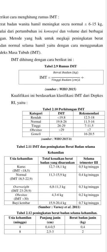 Tabel 2.10 Perhitungan IMT 