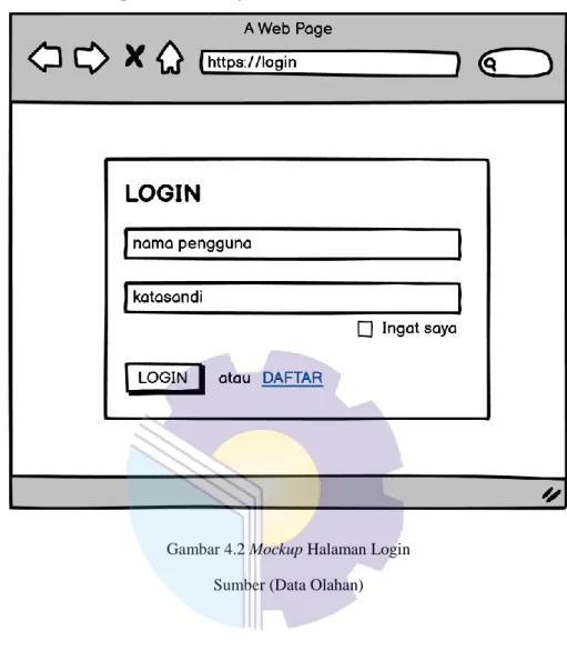 Gambar 4.2 Mockup Halaman Login  Sumber (Data Olahan) 