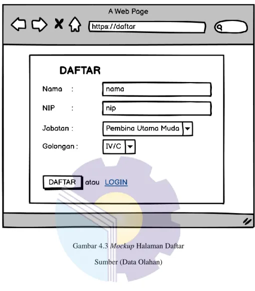 Gambar 4.3 Mockup Halaman Daftar  Sumber (Data Olahan) 