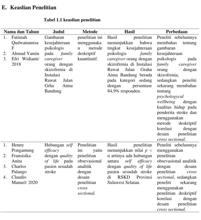 Tabel 1.1 keaslian penelitian 