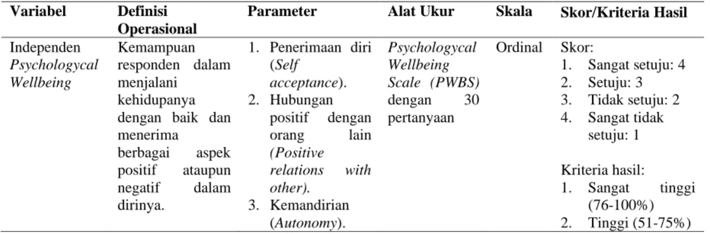 Tabel 4.1 Variabel dan Definisi Operasional  Variabel  Definisi 
