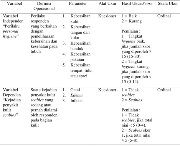 Tabel 4.2 Definisi Operasional Variabel Hubungan Perilaku Personal Hygiene dengan  Kejadian Penyakit Kulit Scabies Santri di Pondok Pesantren Darul Ulum  Variabel  Definisi 