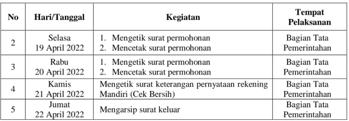 Tabel 3.9 Laporan Kegiatan Kerja Praktek (KP) Minggu Ke 9 (Sembilan)  Tanggal 25 April  s/d 29 April 2022 