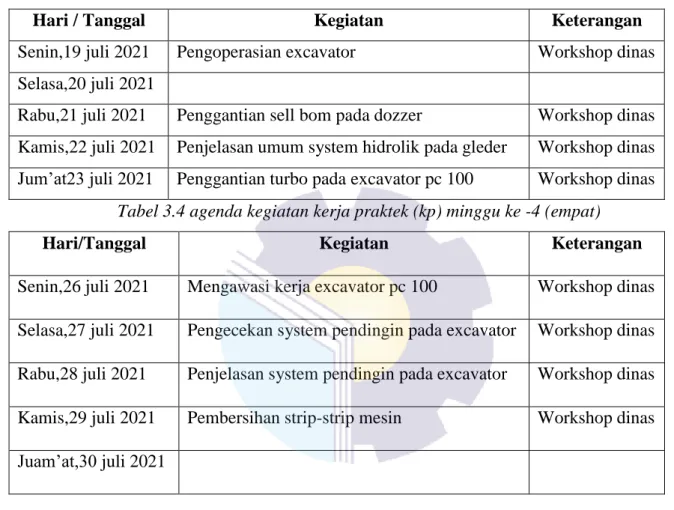 Tabel 3.4 agenda kegiatan kerja praktek (kp) minggu ke -4 (empat) 