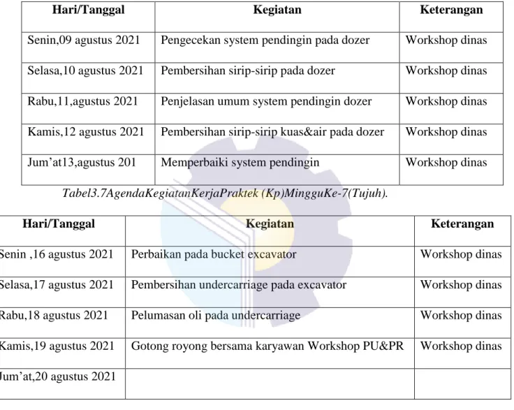 Tabel 3.6  agenda kegiatan kerja praktek (kp) minggu ke -6 (enam) 