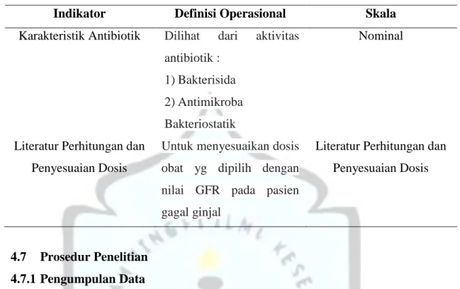Tabel 4.1 Definisi operasional yang diteliti (Lanjutan) 
