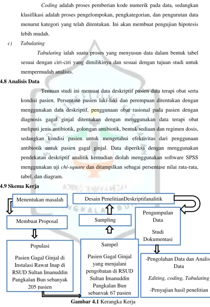 Gambar 4.1 Kerangka Kerja Sampling 