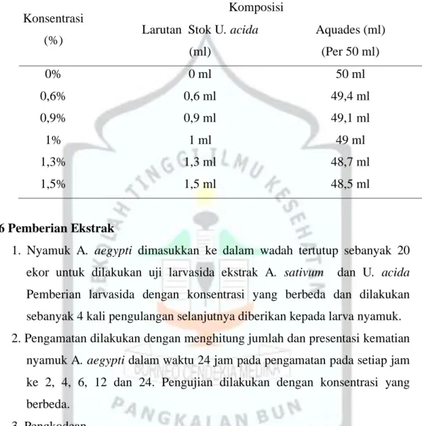 Tabel 4.2 Komposisi Ekstrak  U. acida  Konsentrasi 