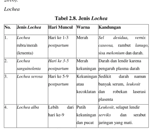 Tabel 2.8. Jenis Lochea 