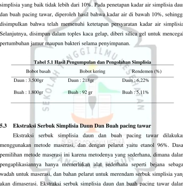 Tabel 5.1 Hasil Pengumpulan dan Pengolahan Simplisia 