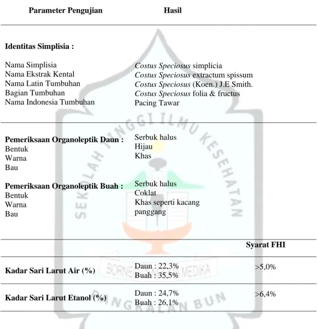 Tabel 5.4 Hasil Standarisasi Parameter Spesifik Simplisia daun dan buah pacing tawar  Costus Speciosus (Koen.) J.E Smith