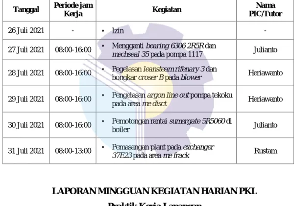 Tabel 3.5 Agenda kegiatan harian Kp Minggu ke-5 Tanggal Periode jam
