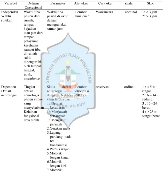 Tabel 4.6 Definisi operasioanal  hubungan  antara waktu rujukan dengan tingkat          defisit neurologis pada pasien stroke di RSUD Sultan imanuddin