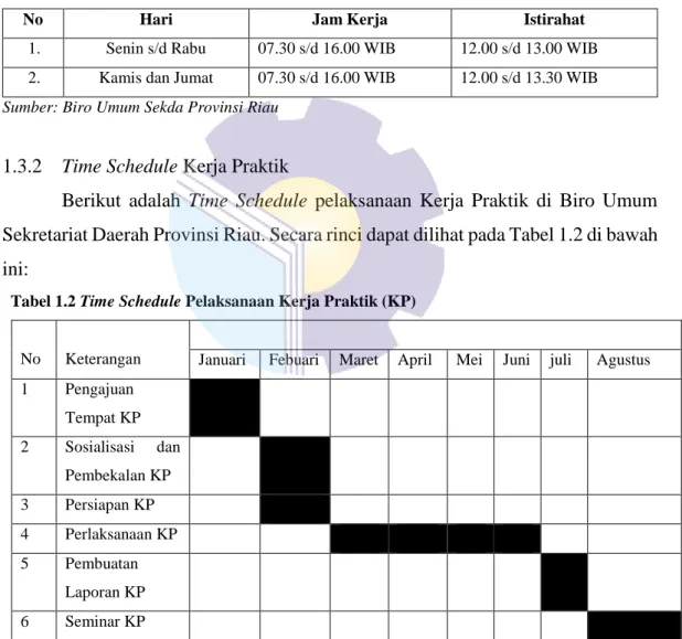 Tabel 1.1 Jadwal Kerja Biro Umum Sekretariat Daerah Provinsi Riau 