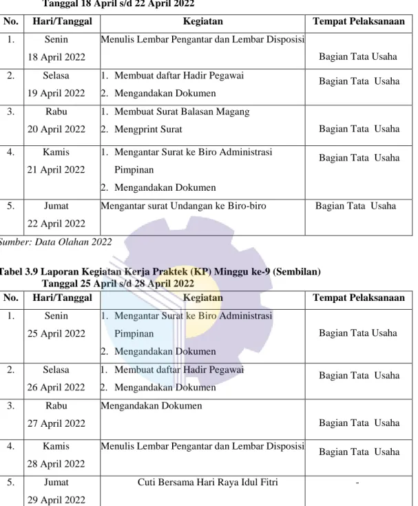 Tabel 3.8 Laporan Kegiatan Kerja Praktek (KP) Minggu ke-8 (delapan)     Tanggal 18 April s/d 22 April 2022 