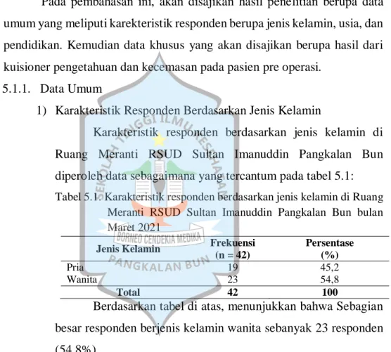 Tabel 5.1. Karakteristik responden berdasarkan jenis kelamin di Ruang  Meranti  RSUD  Sultan  Imanuddin  Pangkalan  Bun  bulan  Maret 2021