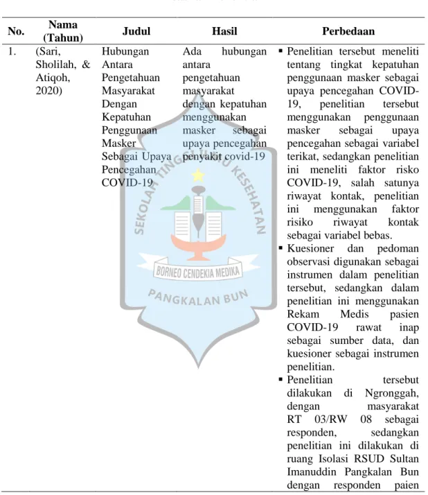 Tabel 1.1  Keaslian Penelitian 