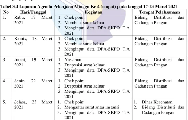Tabel 3.4 Laporan Agenda Pekerjaan Minggu Ke 4 (empat) pada tanggal 17-23 Maret 2021 