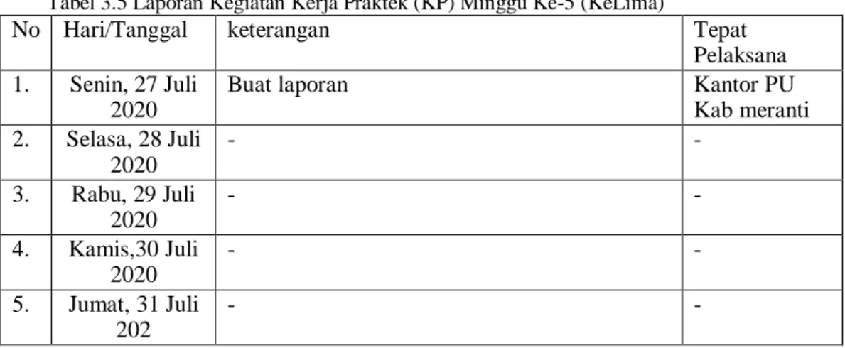 Tabel 3.5 Laporan Kegiatan Kerja Praktek (KP) Minggu Ke-5 (KeLima) 