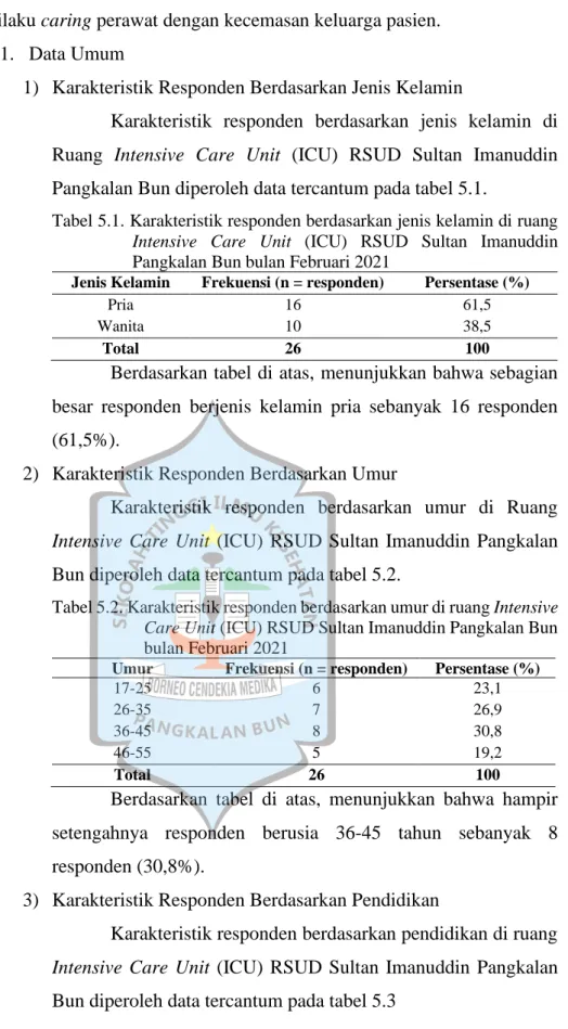 Tabel 5.1. Karakteristik responden berdasarkan jenis kelamin di ruang  Intensive  Care  Unit  (ICU)  RSUD  Sultan  Imanuddin  Pangkalan Bun bulan Februari 2021