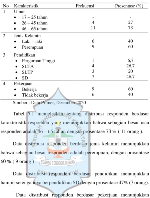 Tabel  5.1  Distribusi  responden  menurut  karakteristik  usia,  jenis  kelamin,  pendidikan  dan  pekerjaan  pasien  DM  tipe  2  di  RSUD  Sultan  Imanuddin Pangkalan Bun 