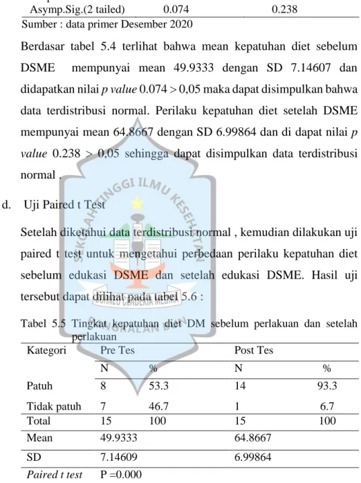 Tabel  5.4  Uji  normalitas  data  kepatuhan  diet  DM  sebelum  dan  sesudah  edukasi  tentang  prinsip  diabetic  self  management  education  (   DSME ) 